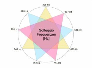 09 tần số Solfeggio